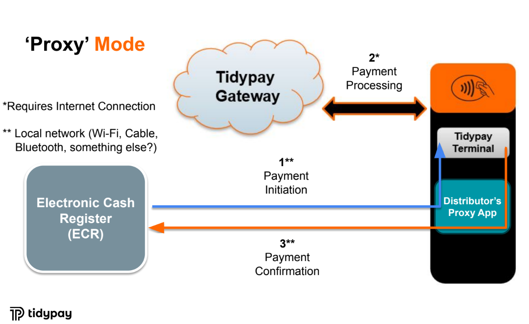 Enter image alt description